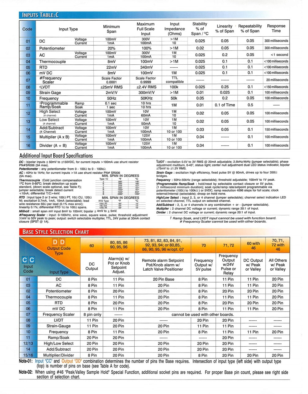 Input Table and Base Style Selection