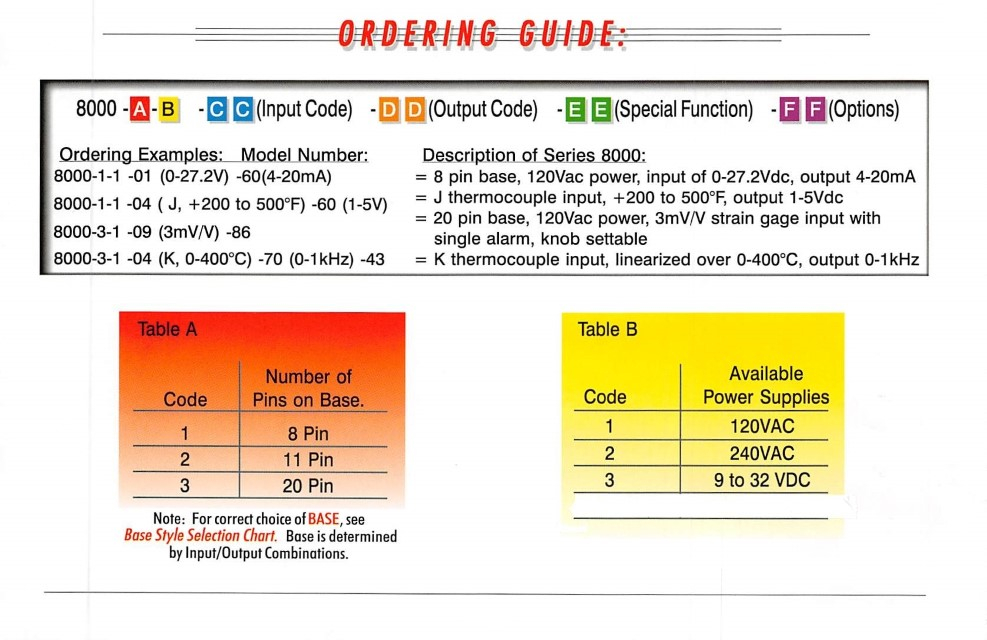 Ordering Guide